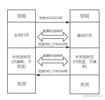 计算机网络【HTTP 灵魂拷问？】