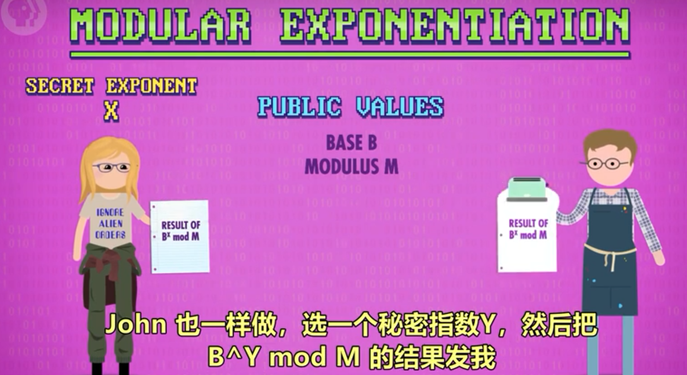 模幂运算