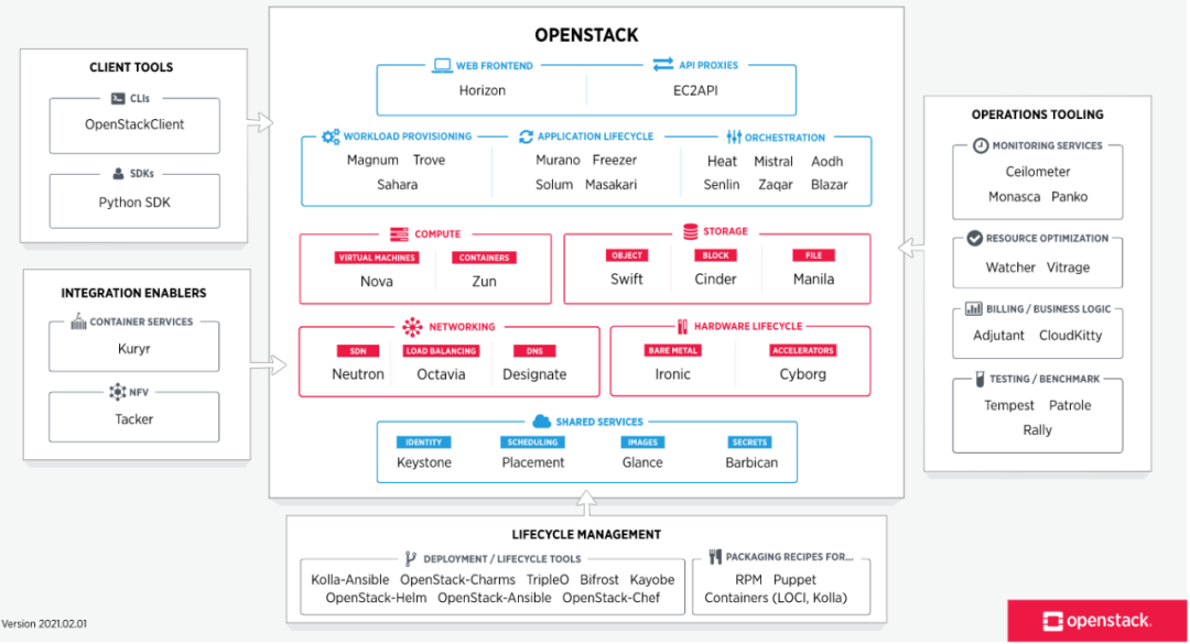 聊天插件openstack