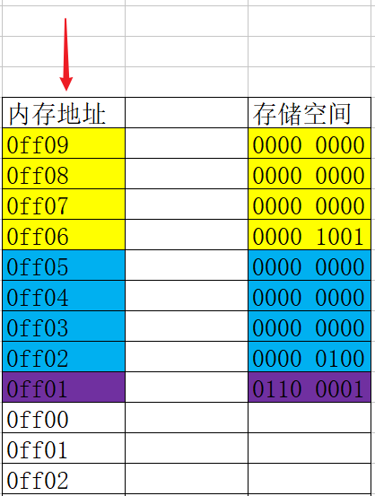 13 万字 C 语言从入门到精通保姆级教程2021 年版