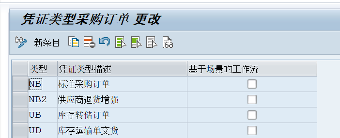 SAP团子, 采购订单审批的七大类常见问题