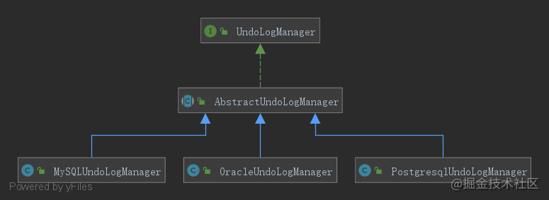 seata-system-UndoLogManager.png