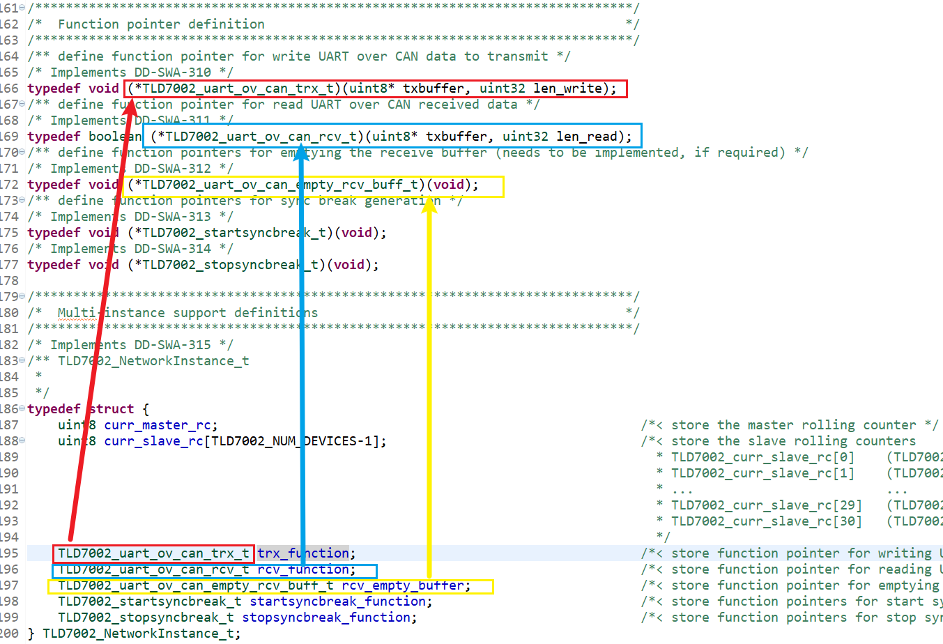 TLD7002_NetworkInstance