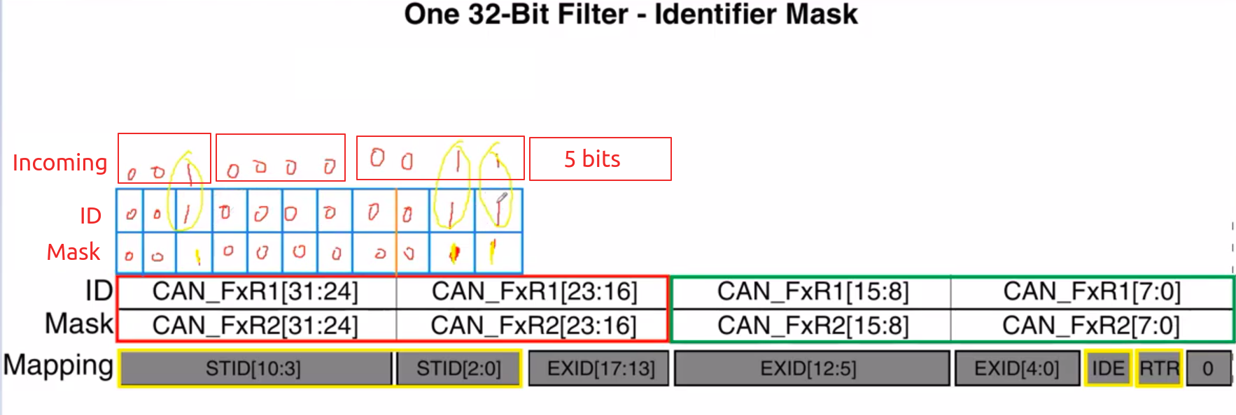 AIR32F103(九) CAN总线的通信和ID过滤机制及实例