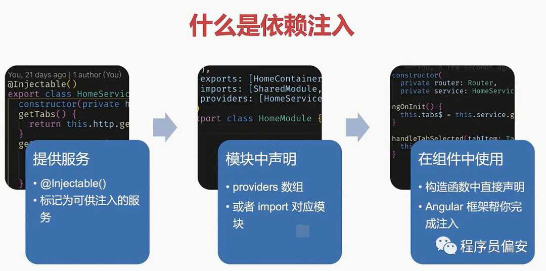 Angular系列教程之依赖注入详解