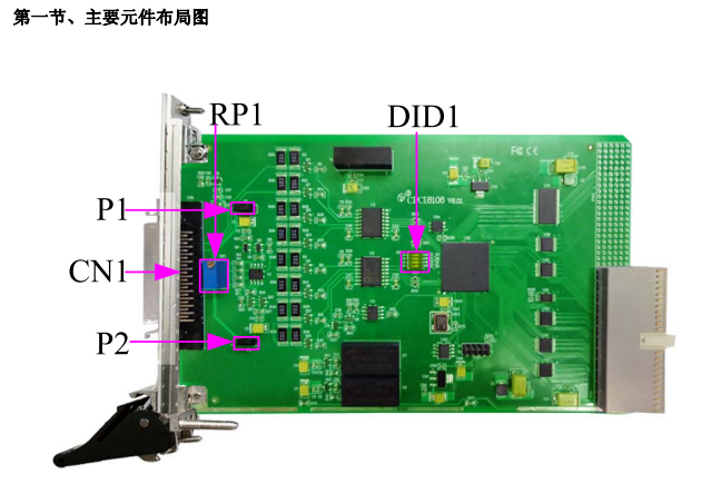 数据采集与控制 > CPCI采集卡 > CPCI8106；8 通道 0～50KHz 任意频率方波输出。_数据采集