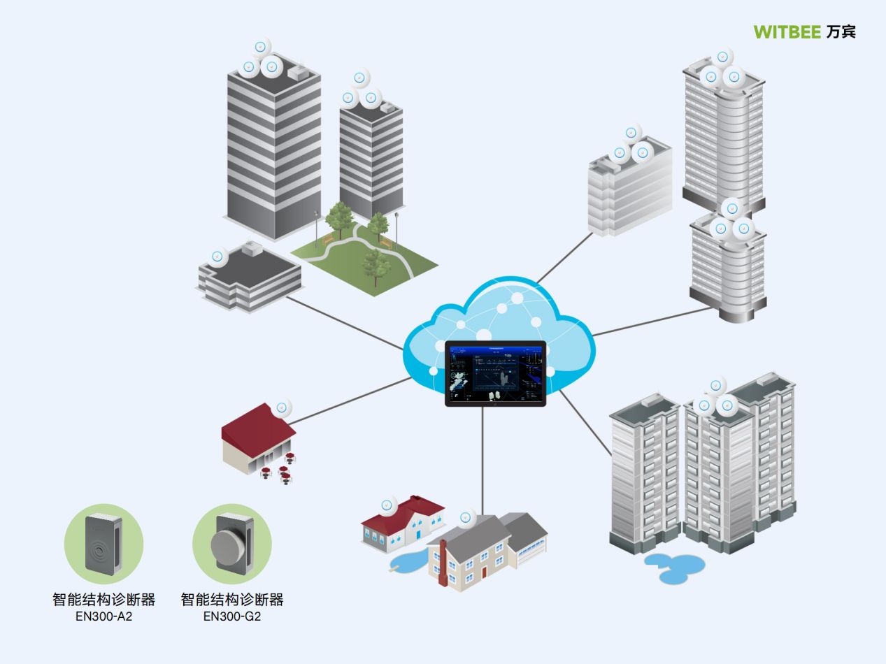 建筑结构健康监测，护航建筑结构安全稳定