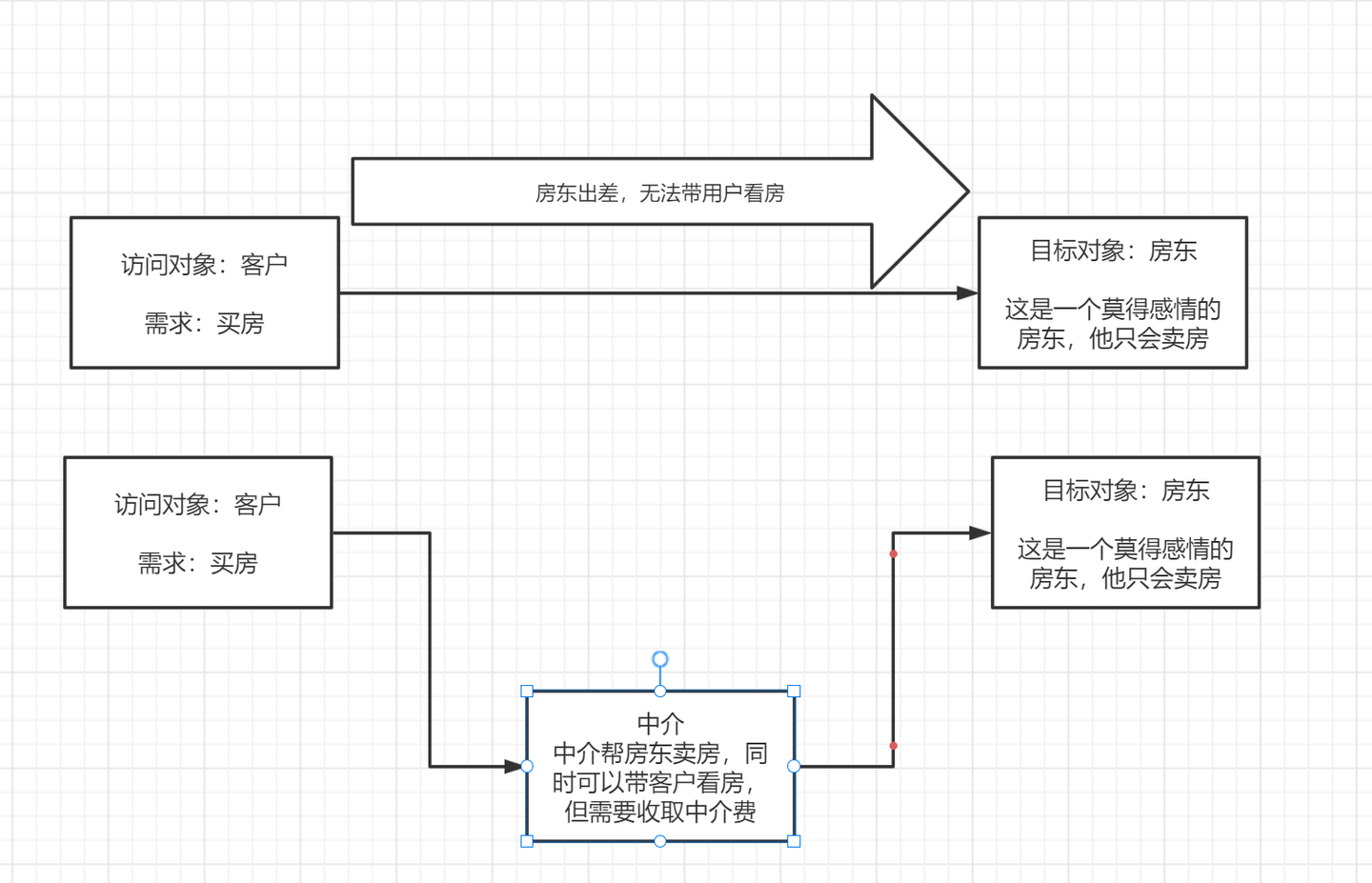 一文彻底搞懂代理模式(Proxy)_proxy没代理商-CSDN博客