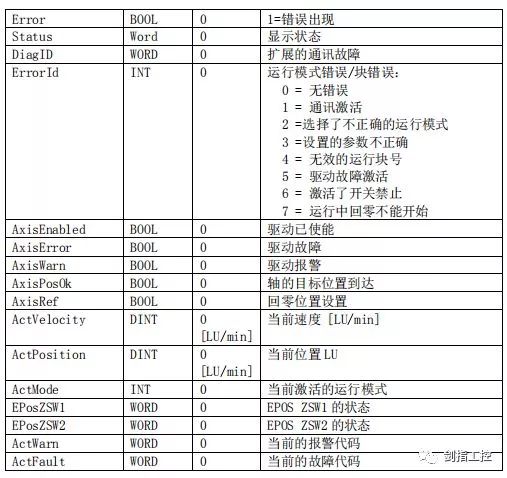 v90 epos-CSDN博客