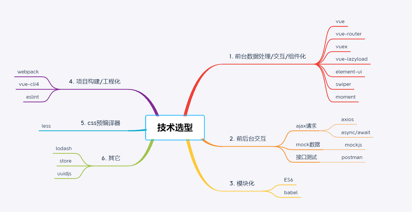 基于Vue开发的一个仿京东电商购物平台系统(附源码下载)