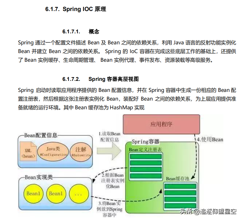 互联网java开发者的福音,巧获美团3-2架构师的65W字笔记,图文并茂