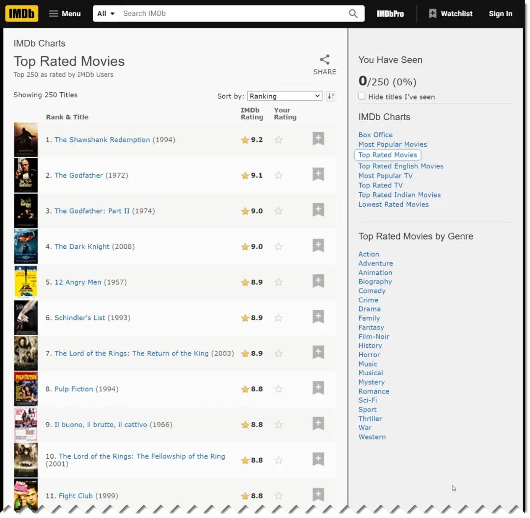 Python crawls the world's largest movie database website IMDb data