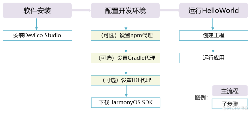 #私藏项目实操分享#一个后端开发到鸿蒙开发的简单尝试_java_05