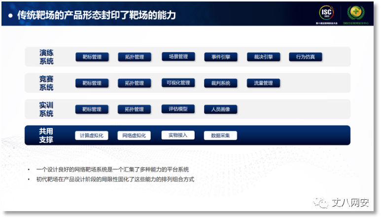 可研报告网络靶场 Csdn