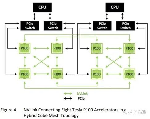 GPU架构变迁之AI系统视角：从费米到安培