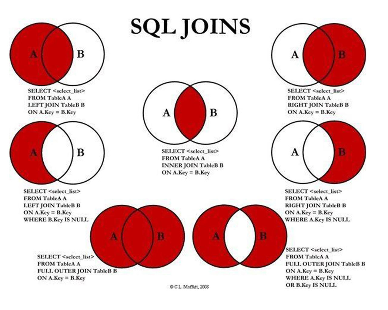 About SQL JOINS