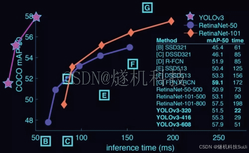 工厂安全着装识别检测算法 YOLOv3_安全