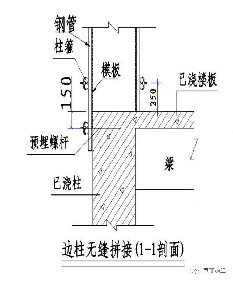 echarts 设置柱间距_能解决大部分问题丨建筑墙,板,柱,后浇带模板加固