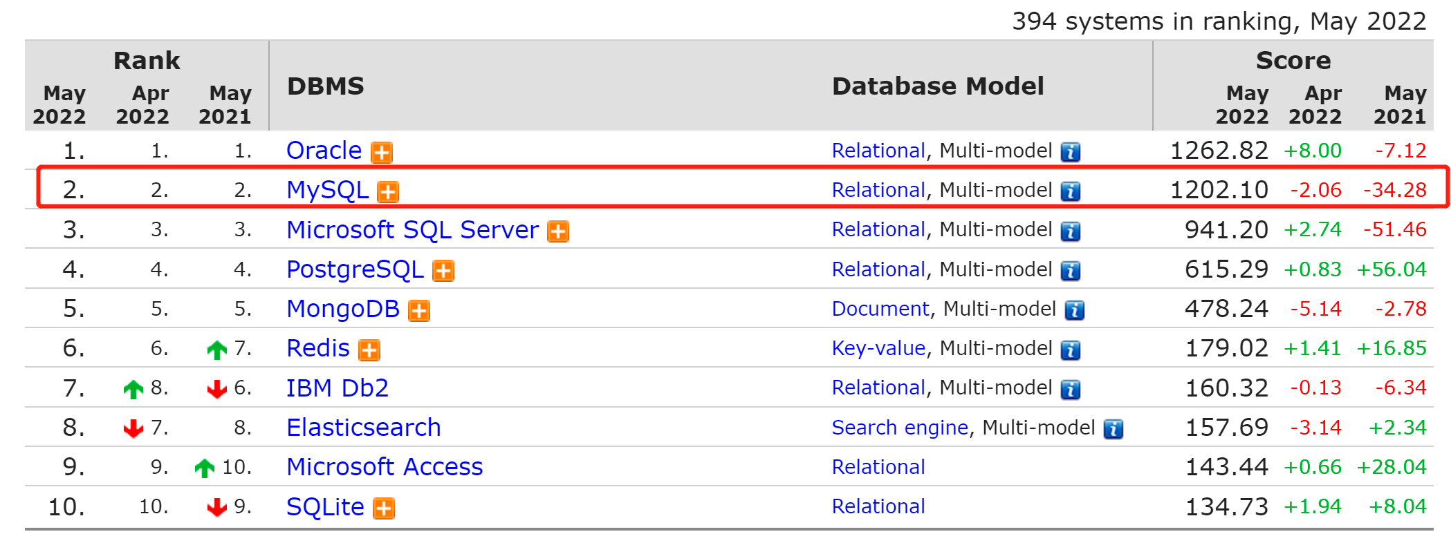 e48597e52cdf505ae96b826fa193d76d - 3000帧动画图解MySQL为什么需要binlog、redo log和undo log