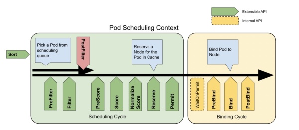 Kube-Scheduler插件的自定义Kube-Scheduler插件的自定义