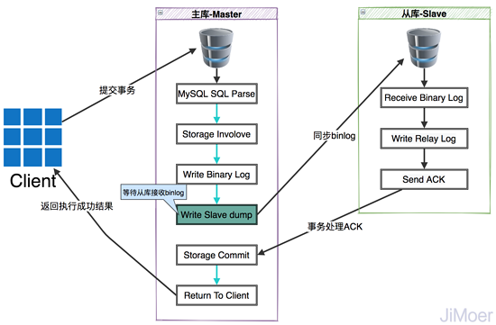 腾讯二面：MySQL的半同步是什么？