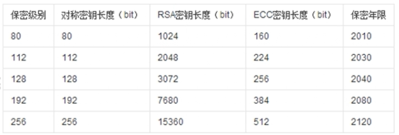 有什么单词des放在开头 Csdn