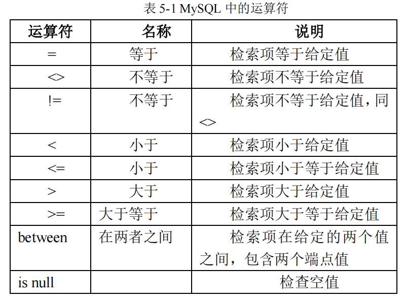 项目五 实现对学生信息的简单查询