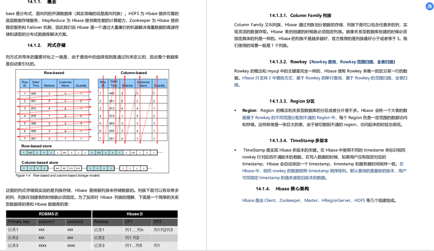 2020年我凭借这份pdf成功拿到了阿里，腾讯，京东等六家大厂offer