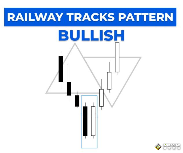 黄金交易平台的报价如何分析：火车轨形态