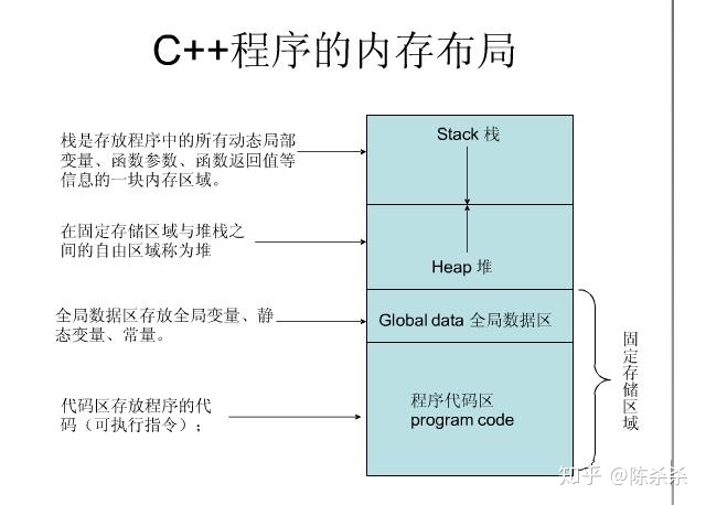 ebp 函数堆栈esp x86 程序内存堆栈模型