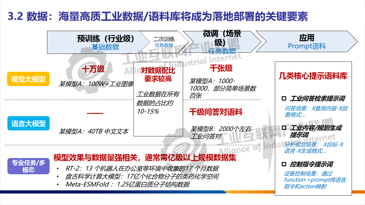 AI大模型专题：工业大模型技术应用与发展报告1.0