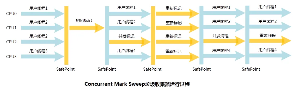 JVM 面试必会面试题