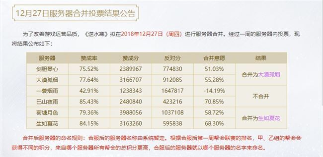 逆水寒怎么找回服务器之前的角色,逆水寒12月27日服务器合并公告 逆水寒合服问题解答一览...