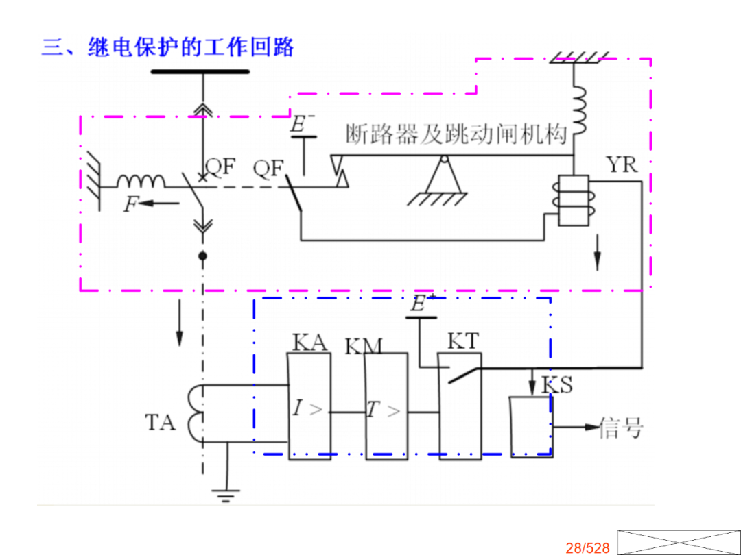 《电力系统继电保护原理》全套ppt课件2. 35kv及以下电网继电保护