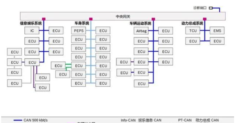 从互联网到车企做测试，什么体会？