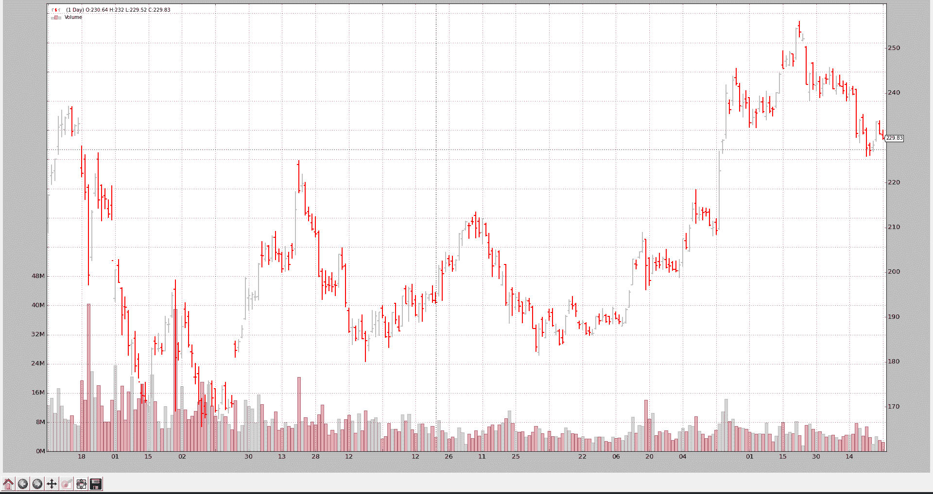 BackTrader 中文文档（二十七）