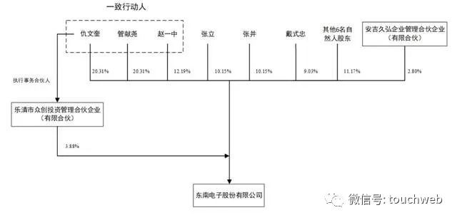 东南电子股票_东南电子股票最新消息 (https://mushiming.com/)  第5张