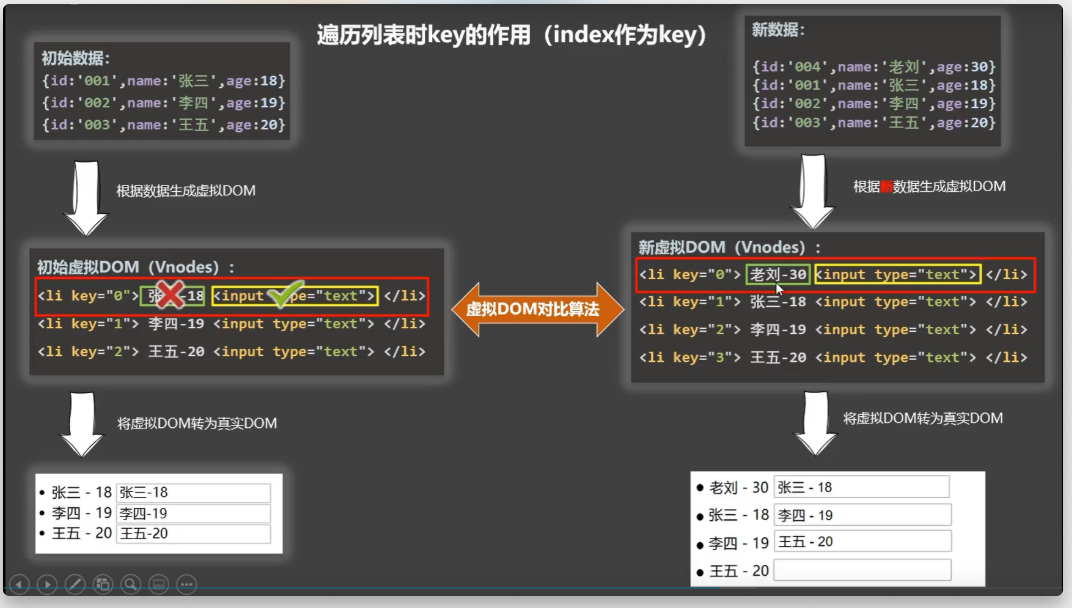 Vue3 study notes 04 - Programmer Sought