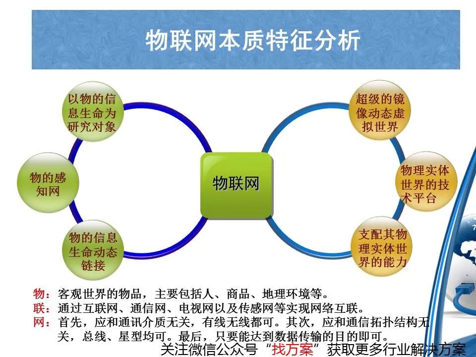 智慧农业建设方案中的物联网技术有哪些_物联网在农业领域的应用