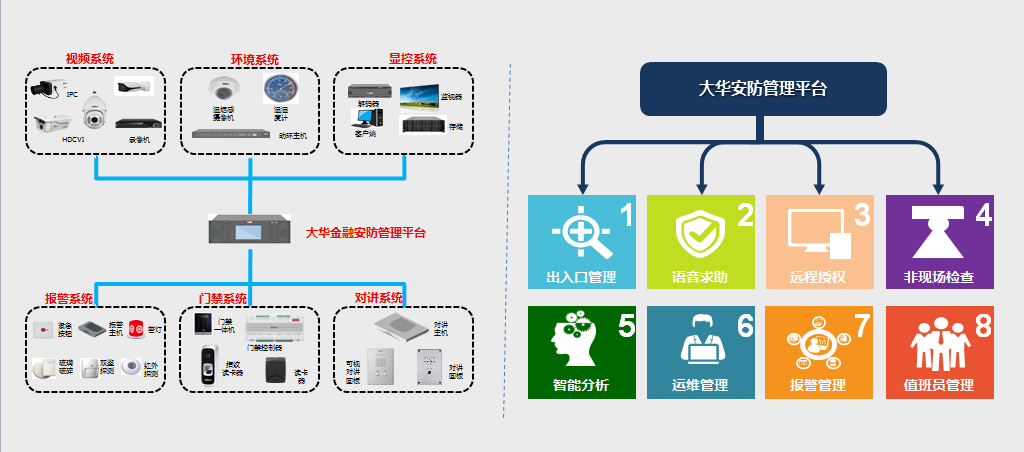 大华中心管理服务器,大华监控中心联网解决方案