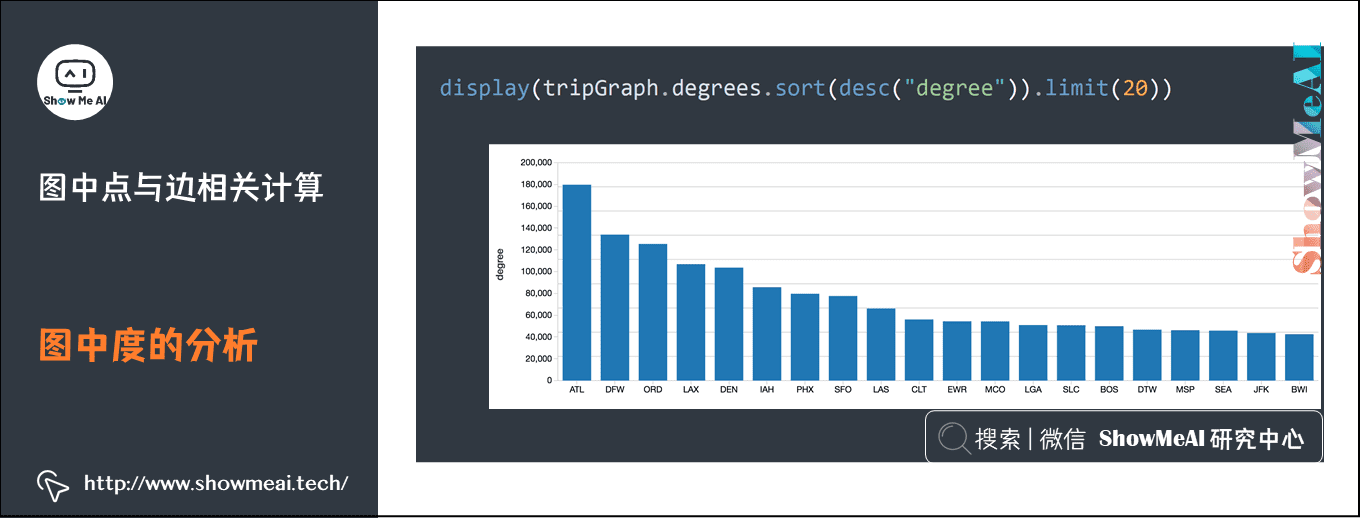 Spark GraphFrames; 基于图的数据分析挖掘; 图中点与边相关计算; 图中度的分析; 16-7