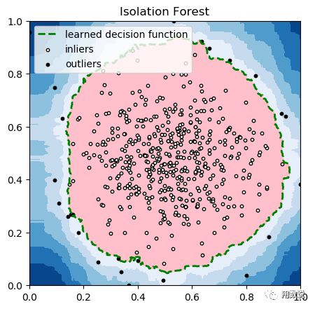 离群点检测方法_离群点异常检测(Outlier Detection)及可视化分析的实现-CSDN博客