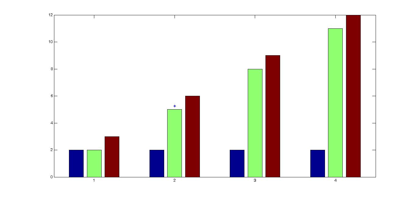 matlab条形图分组位置栏分组条形图matlab