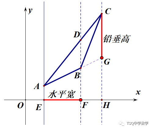 铅垂高水平宽图片