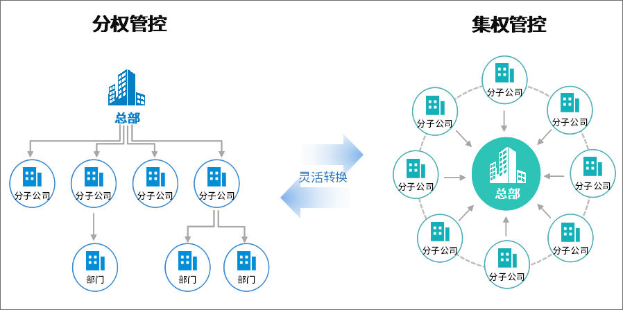 大型集团借力泛微OA系统，打造全程电子化印控管理平台