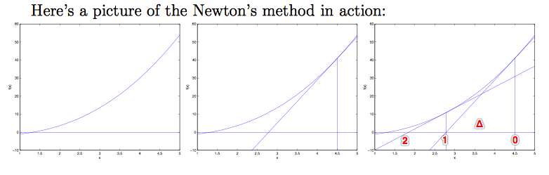 牛顿方法图示