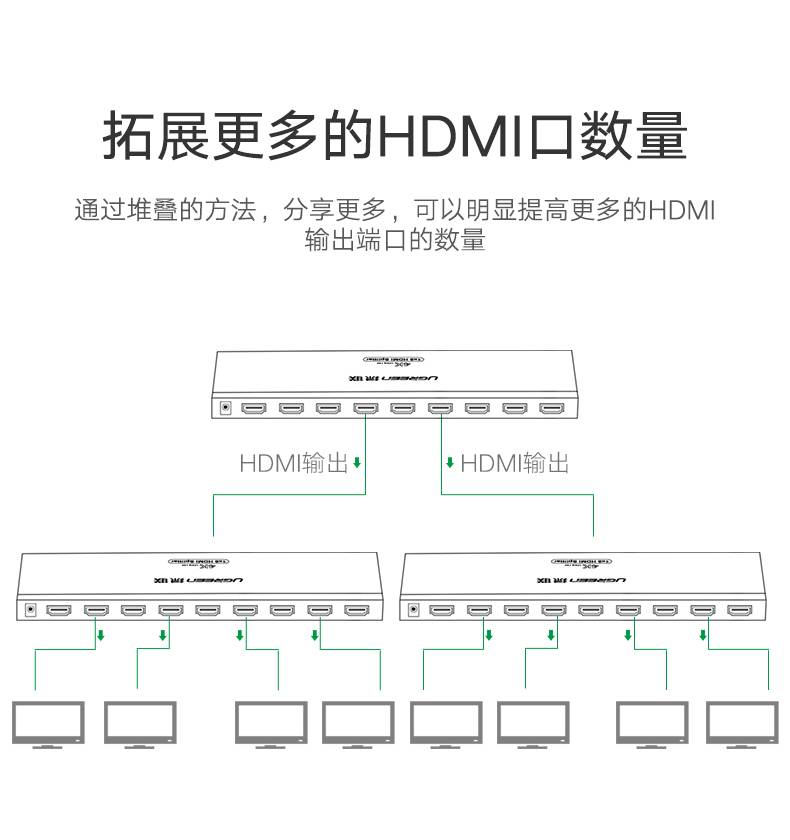 绿联HDMI分配器一进八出，1080P高清一分八HDMI分屏器