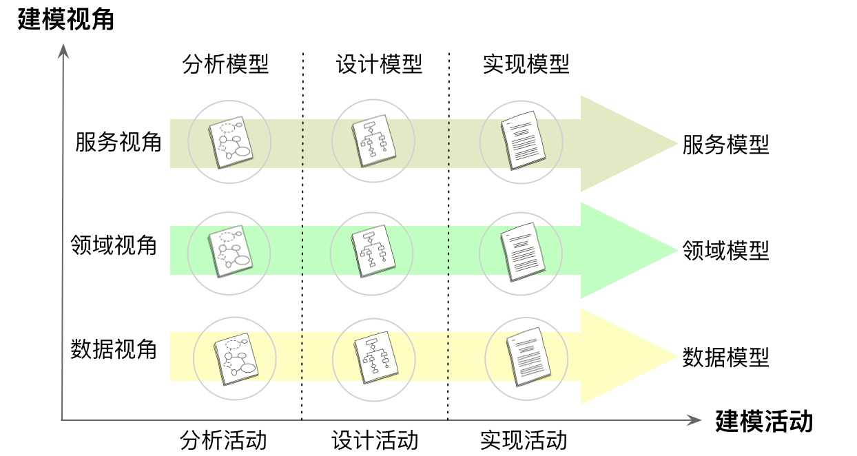 【DDD】学习笔记-什么是模型