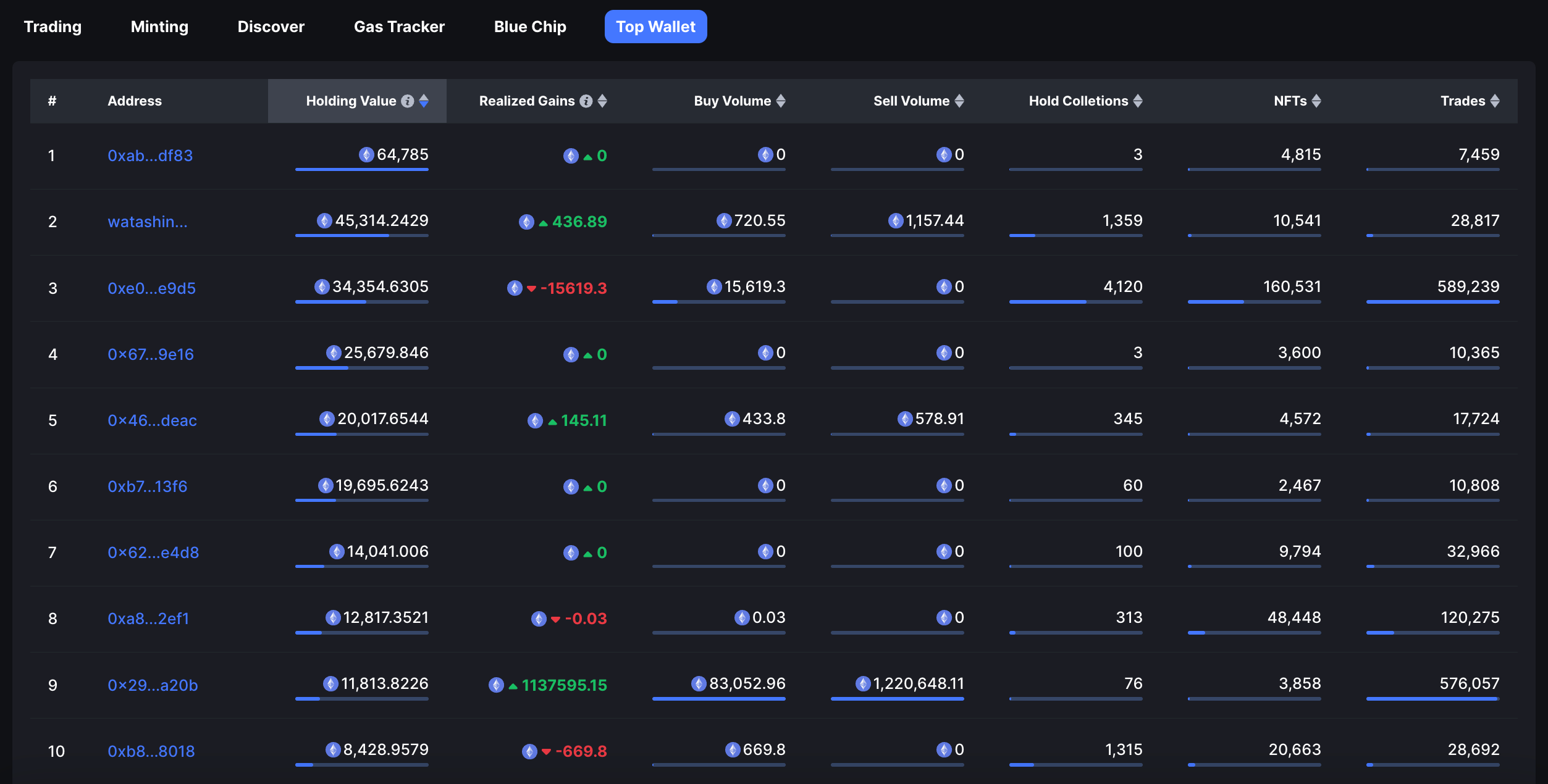 NFTScan | 07.15~07.21 NFT 市场热点汇总