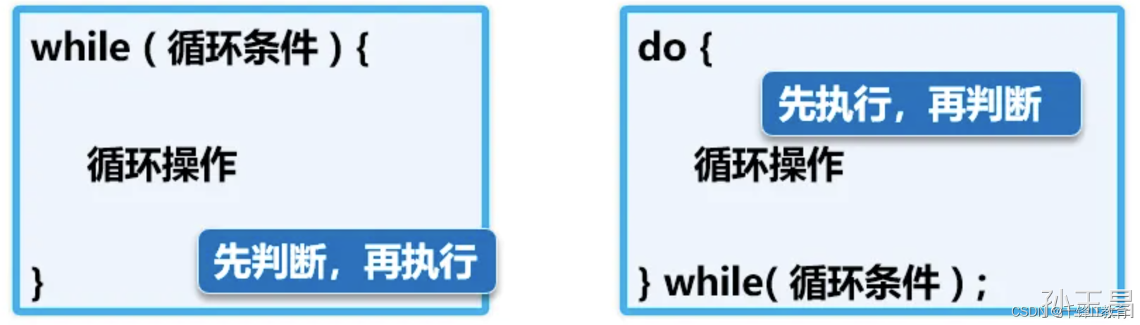 while和do while的用法区别